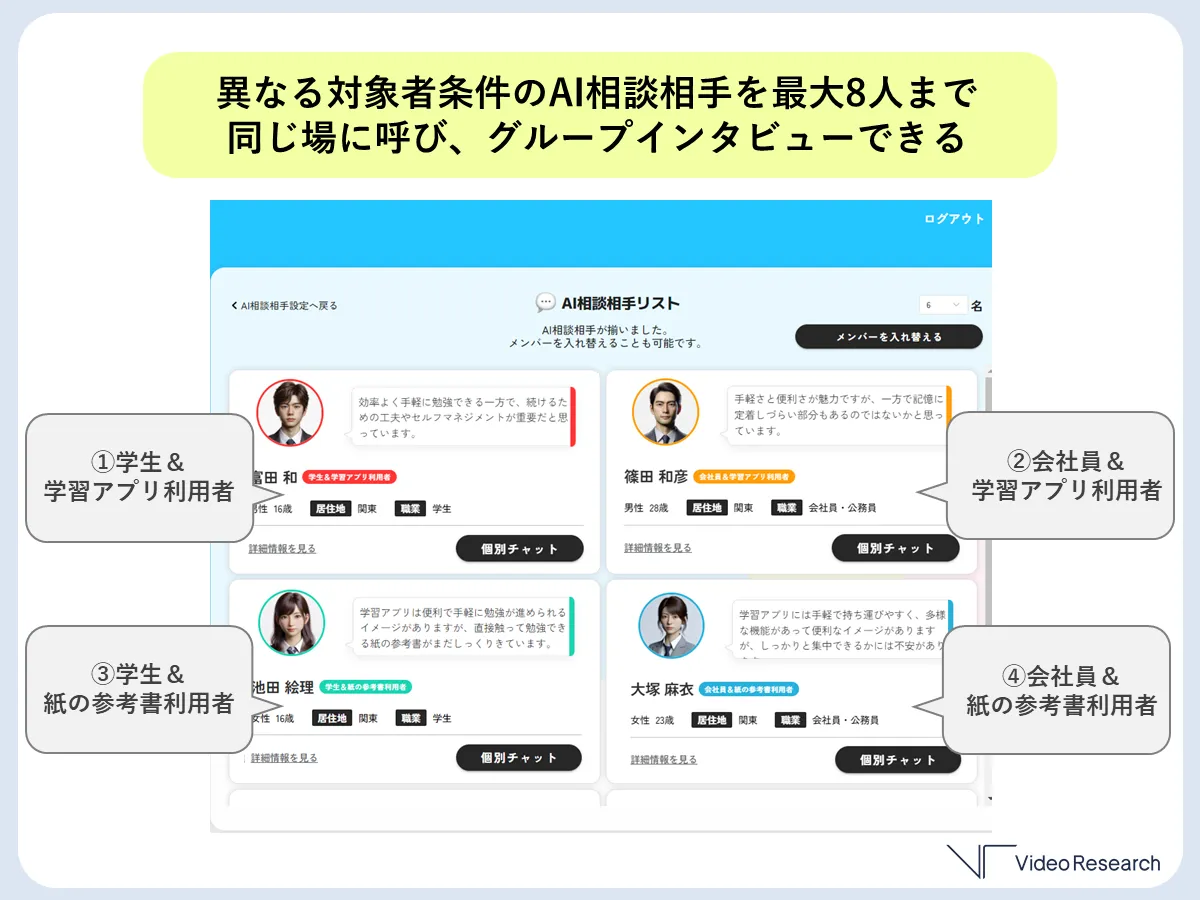 『Asclone（アスクロン）』異なる対象者条件のAI相談相手を最大8人まで同じ場に呼び、グループインタビューできる