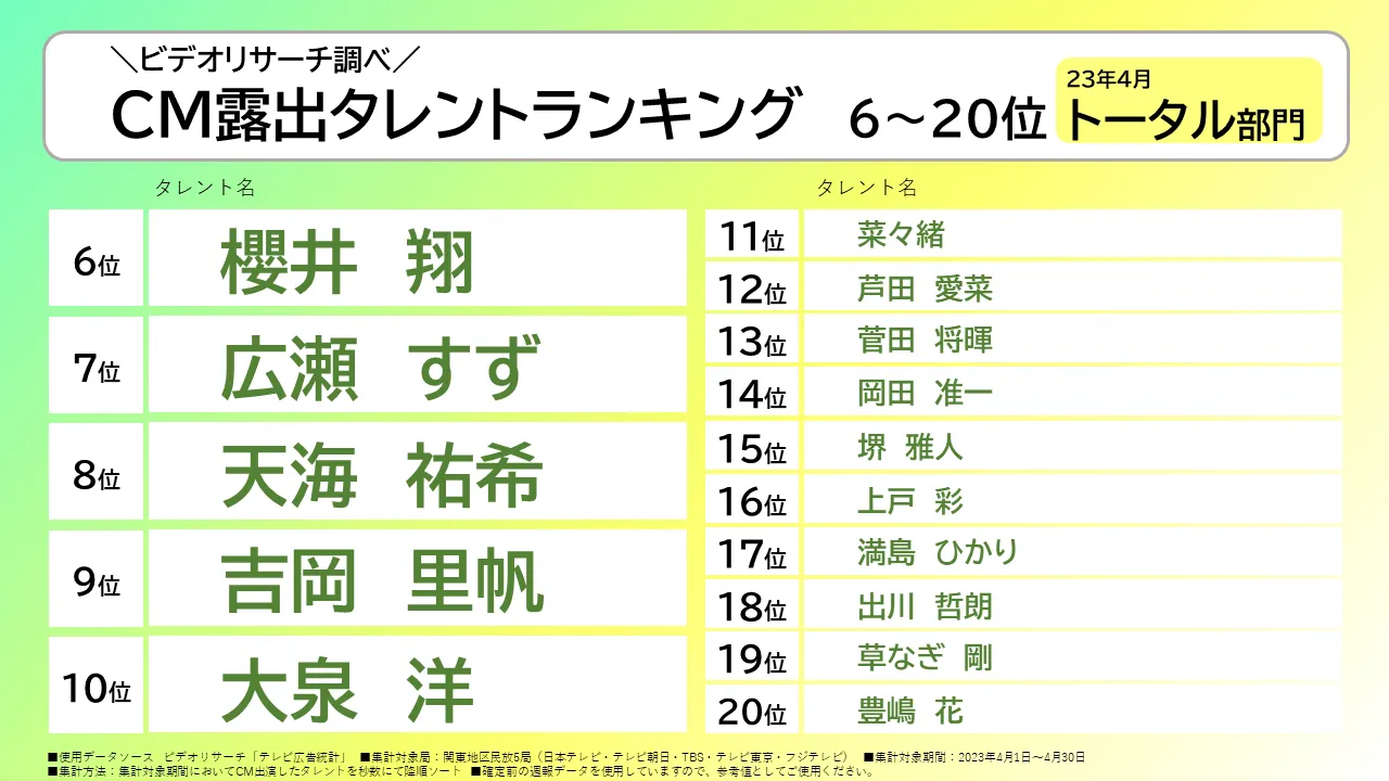 櫻井翔 広瀬すず 天海祐希 吉岡里帆 大泉洋