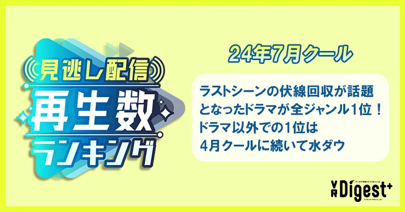 24年7月クール 見逃し配信 再生回数ランキング