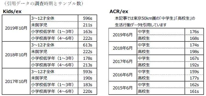 引用データの調査時期とサンプル数.PNG