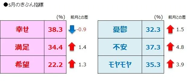 きぶん5月.jpg