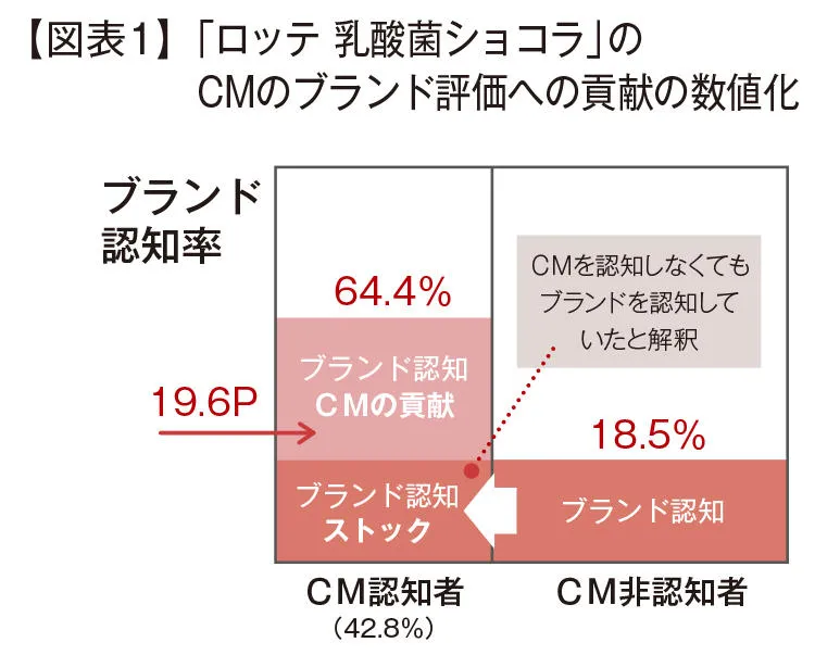 【図表1】