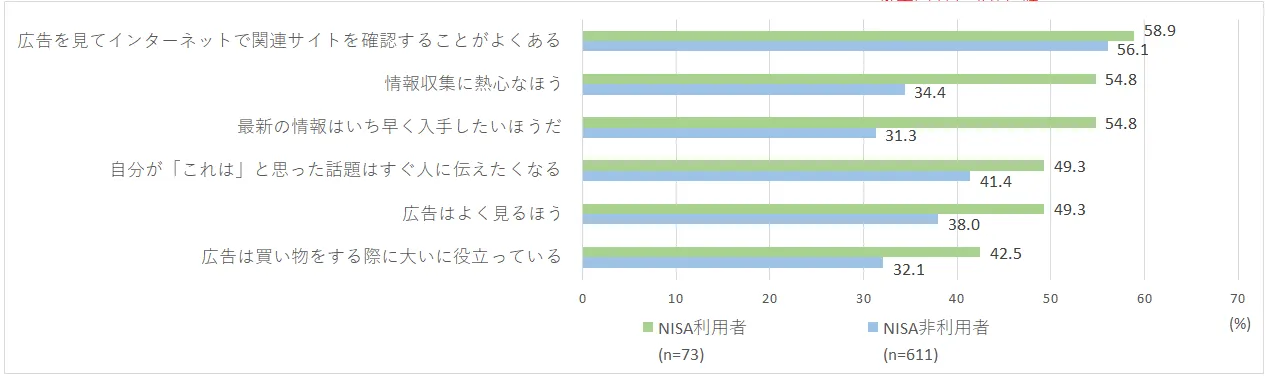 Z世代の広告意識