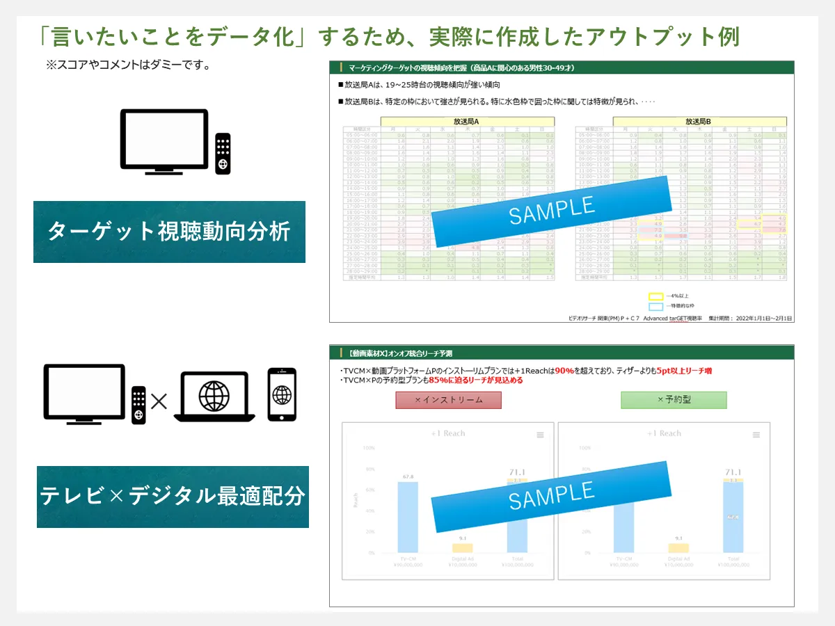 「言いたいことをデータ化」するため、実際に作成したアウトプット例