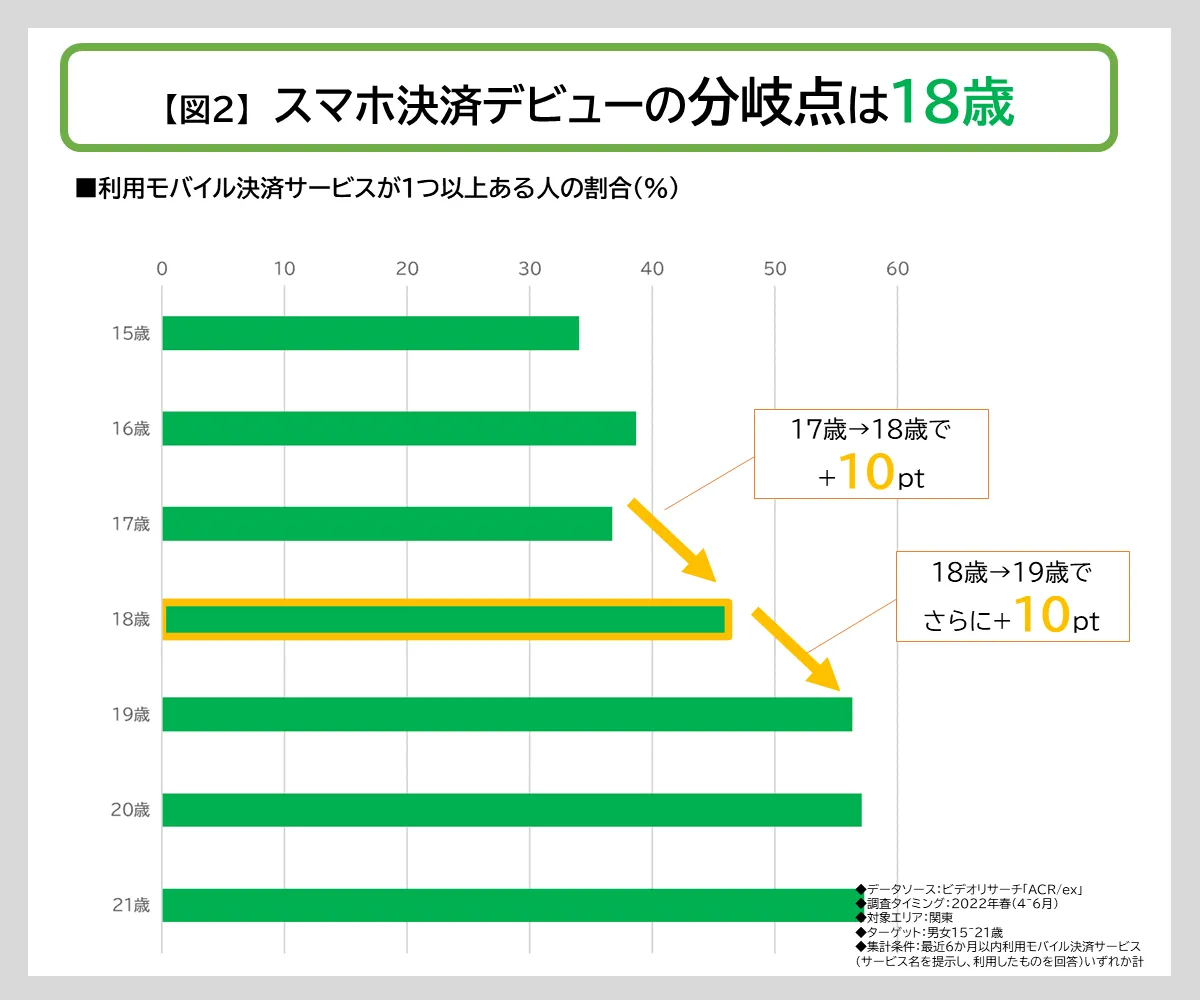 ダントツ利用のPayPayに次ぐのは...