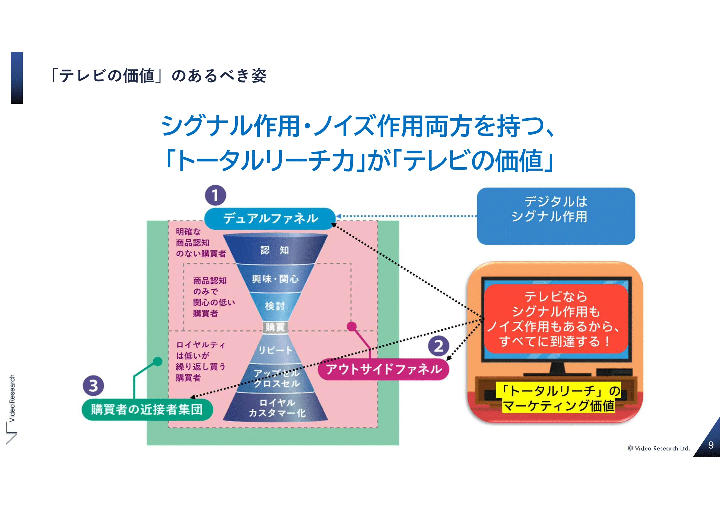 「テレビの価値」のあるべき姿