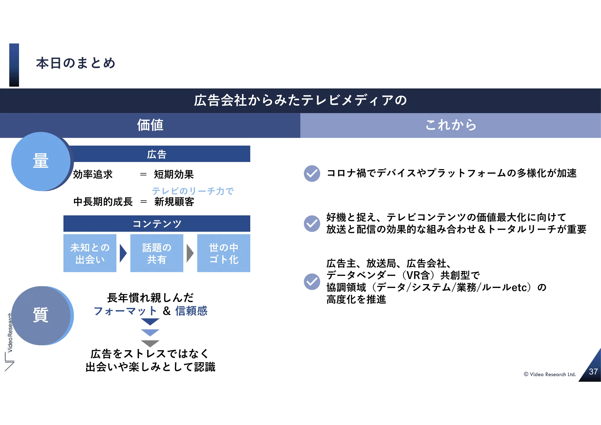 本日のまとめ