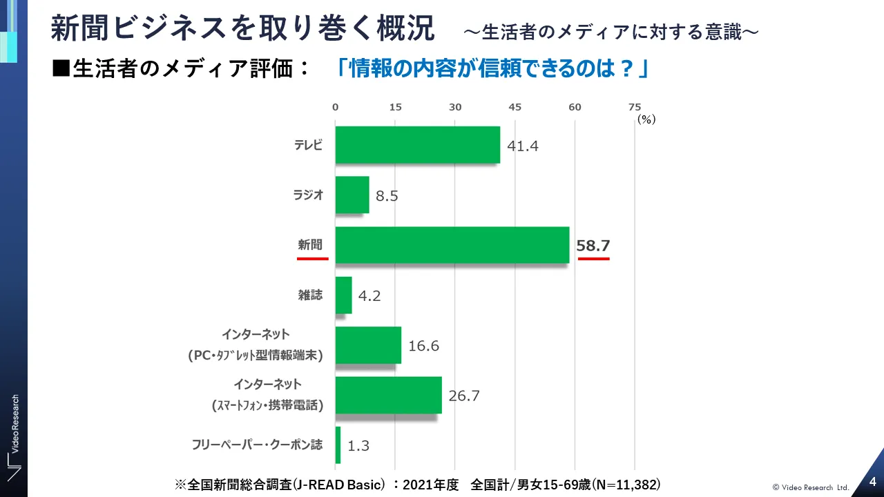 新聞ビジネスを取り巻く概況〜生活者のメディアに対する意識〜