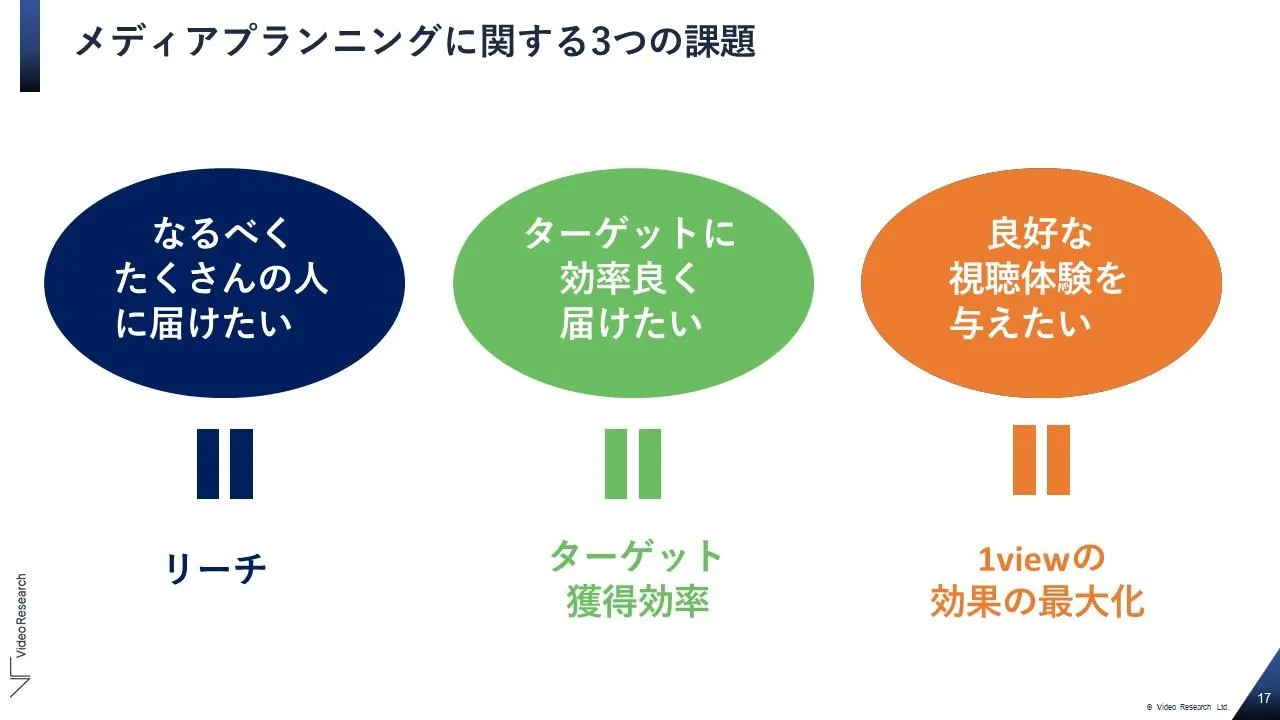 メディアプランニングに関する3つの課題