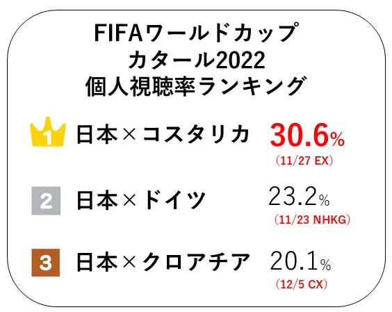 FIFAワールドカップカタール2022 