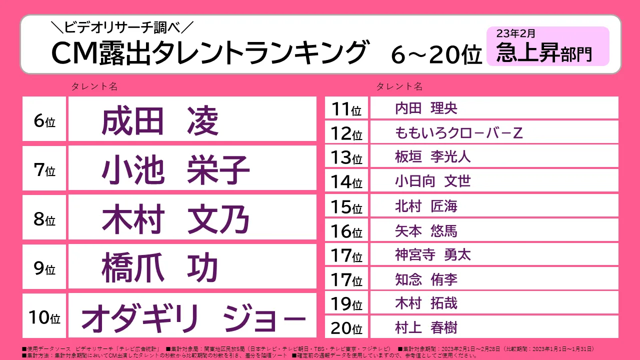 成田凌 小池栄子 木村文乃 橋詰功 オダギリジョー