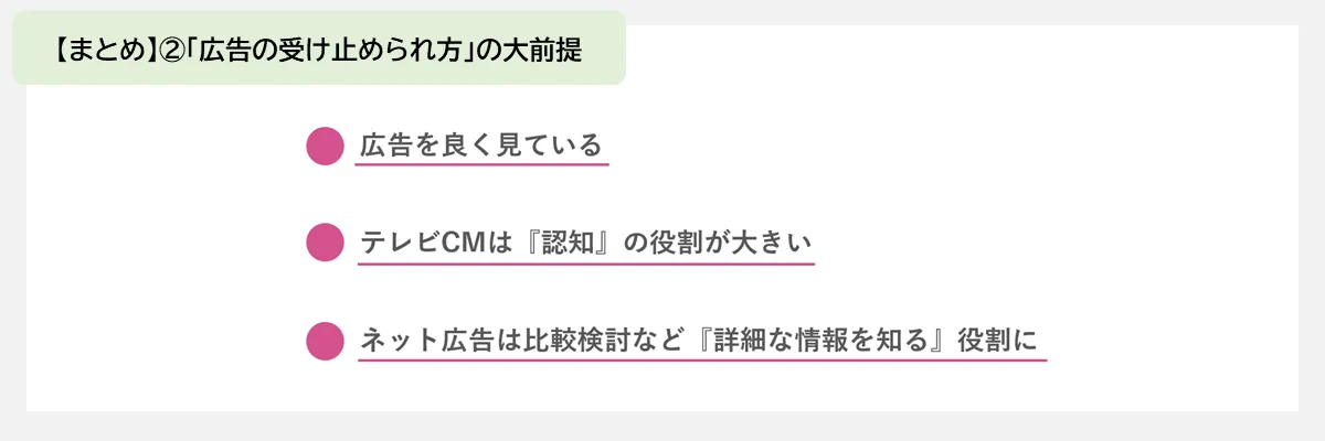 【まとめ】②「広告の受け止められ方」の大前提