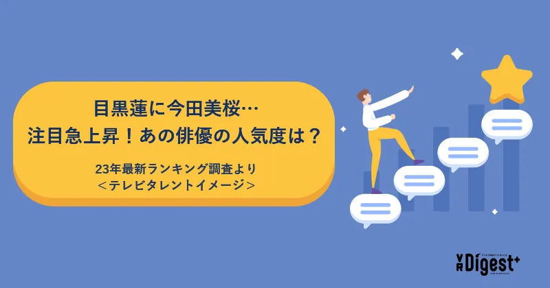 目黒蓮に今田美桜...注目急上昇！あの俳優の人気度は？23年最新ランキング調査より＜テレビタレントイメージ＞