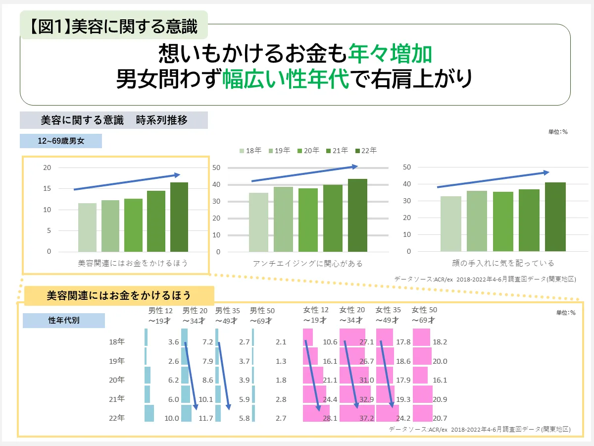 美容に関する意識