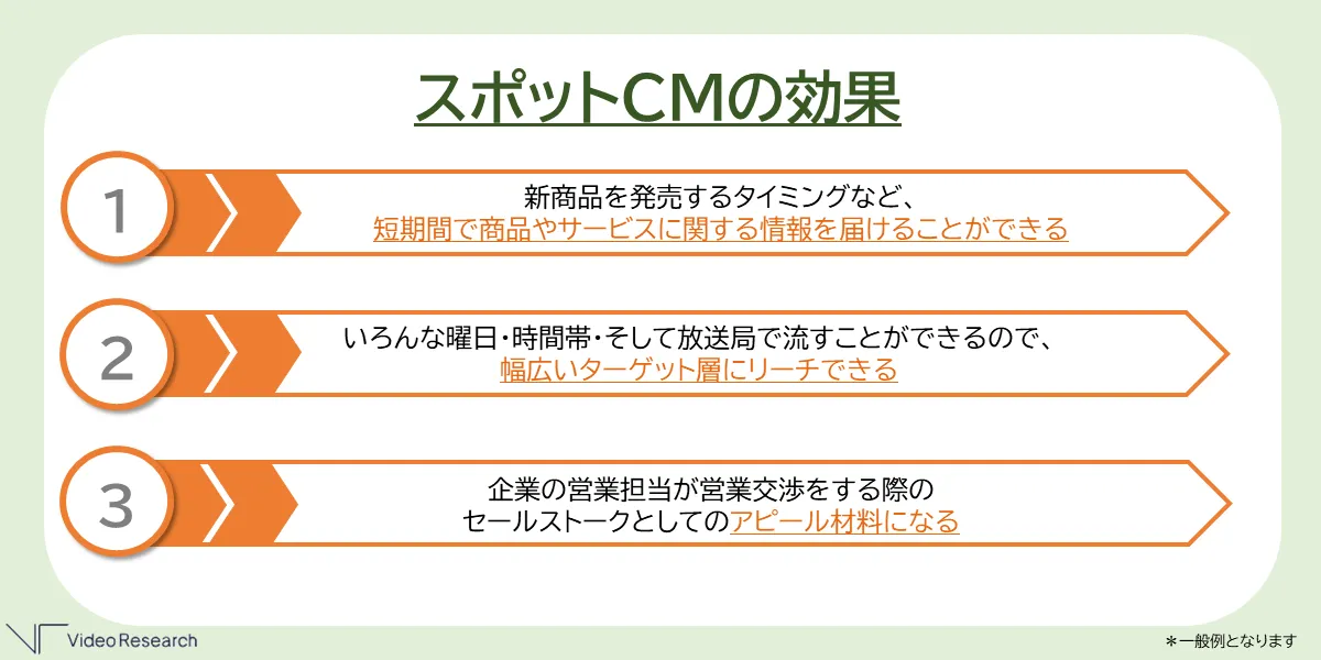 スポットCMの効果