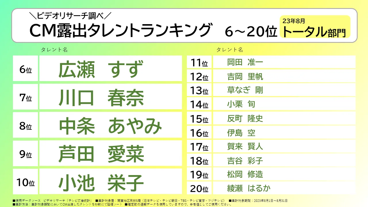 広瀬すず 川口春奈 中条あやみ 芦田愛菜 小池栄子