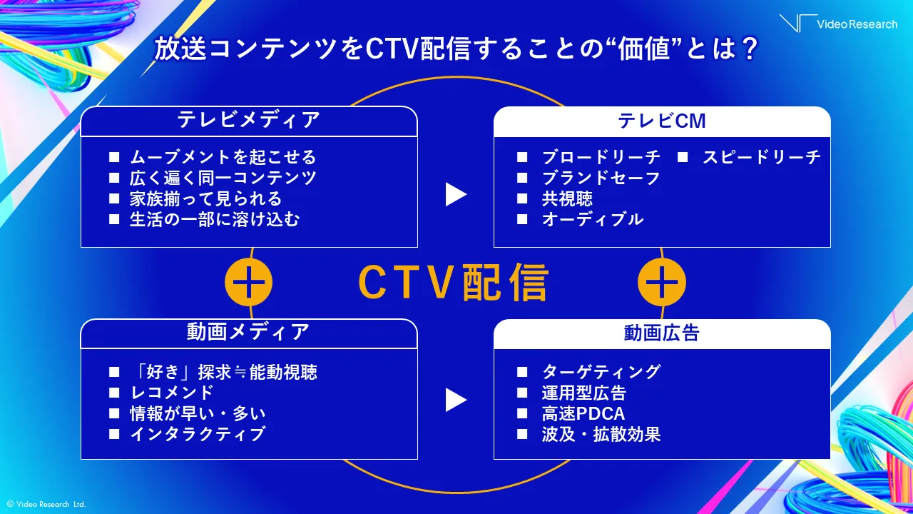 放送コンテンツをCTV配信することの価値とは？