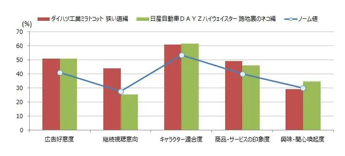 vol.7 図表2.広告の効果.JPG