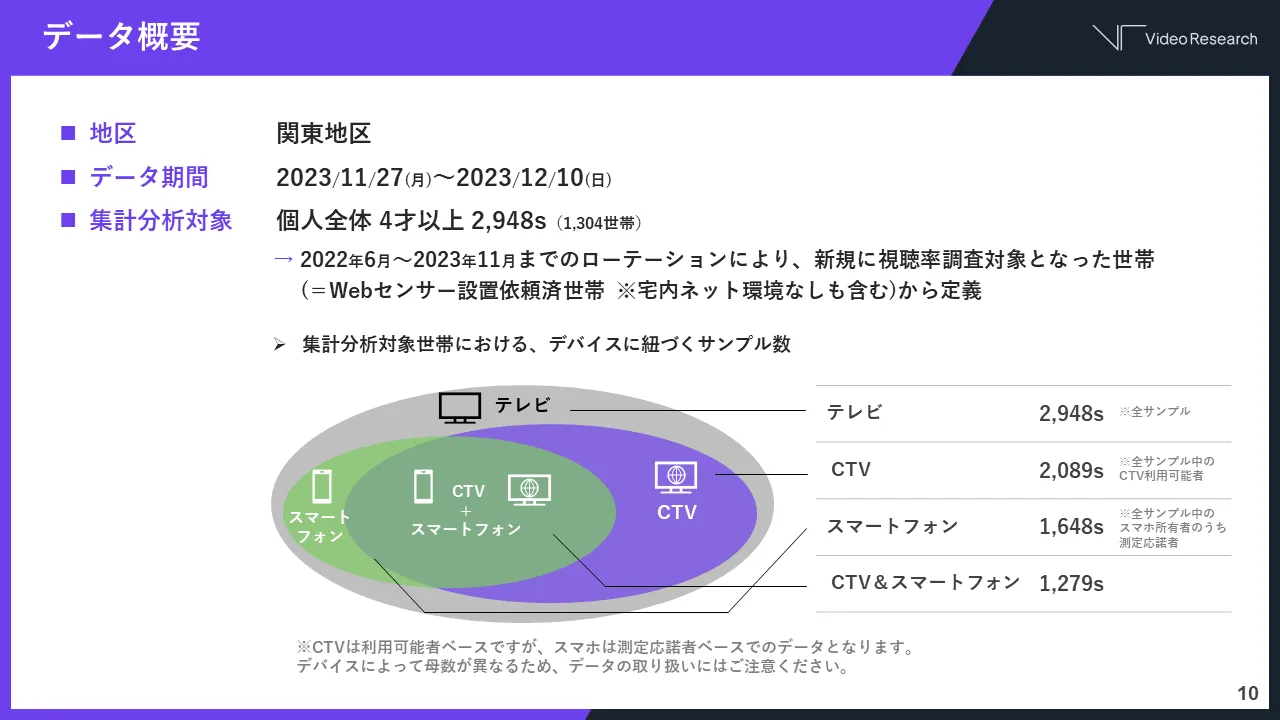 VOD利用実態レポート　データ概要