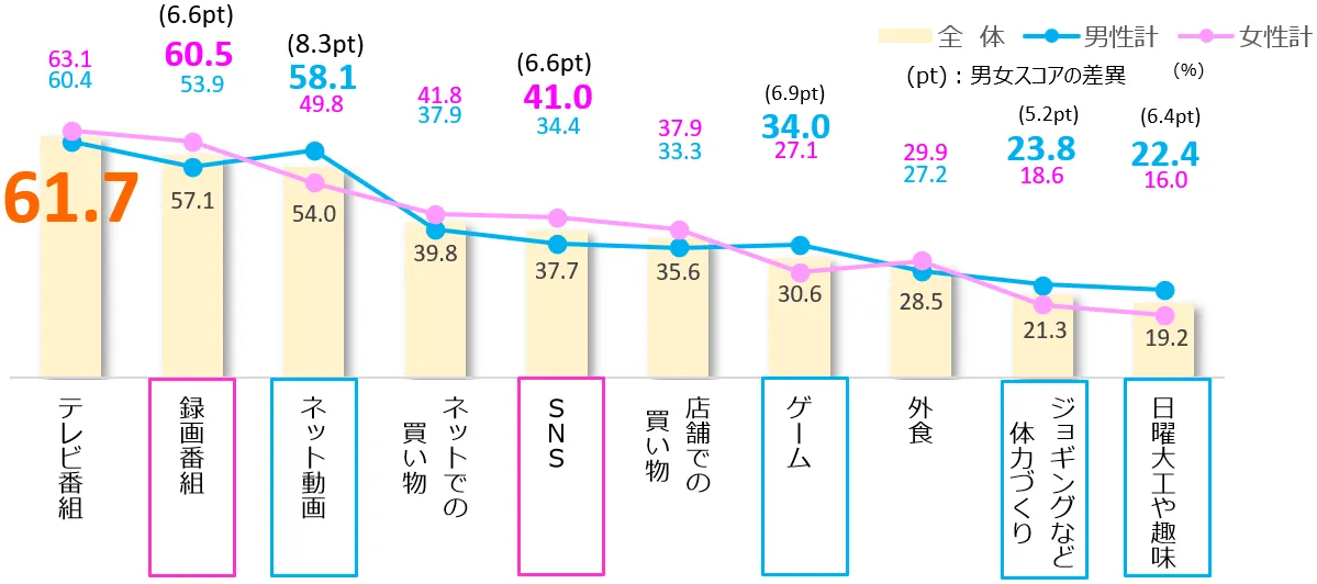 press201008_zuhyo11.png