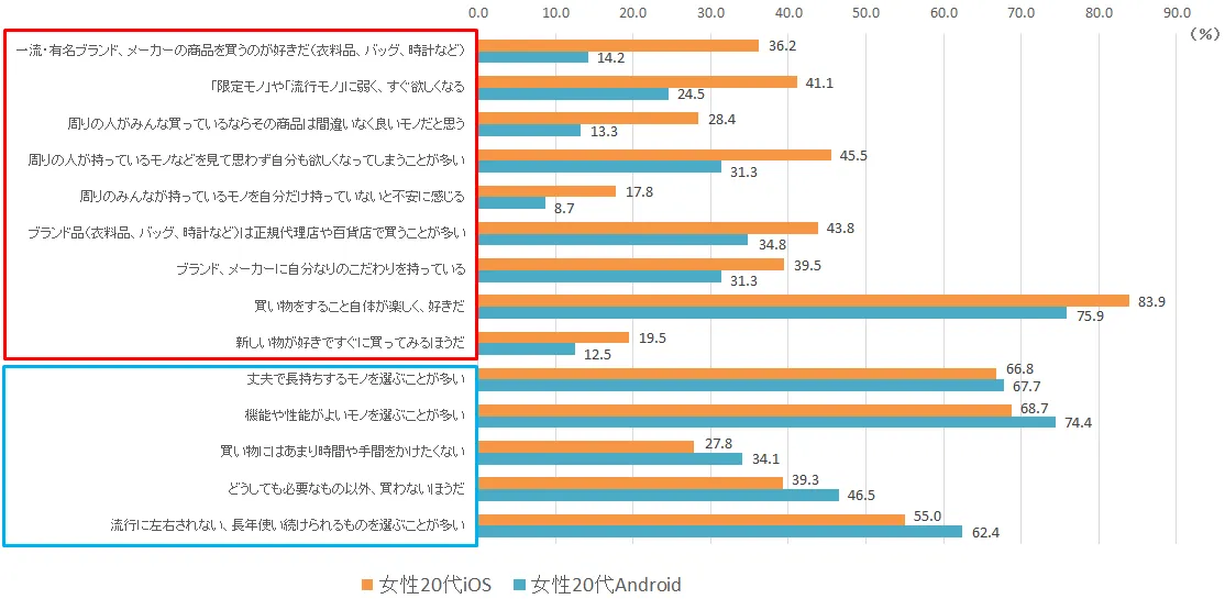 商品購入の意識