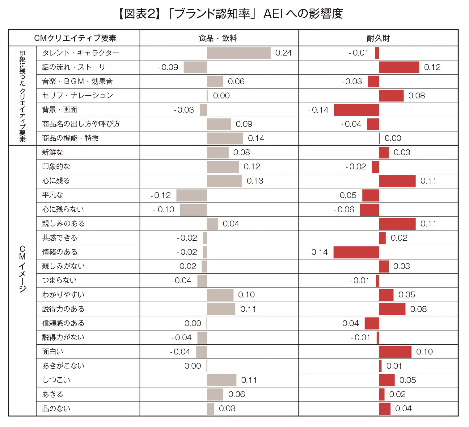 【図表2】