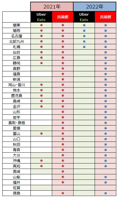 GW期間における、Uber Eatsと出前館の地区別CM出稿の比較