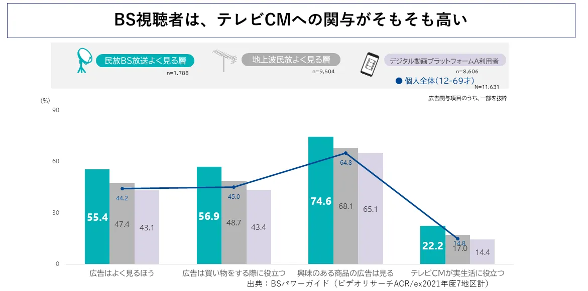 BS視聴者