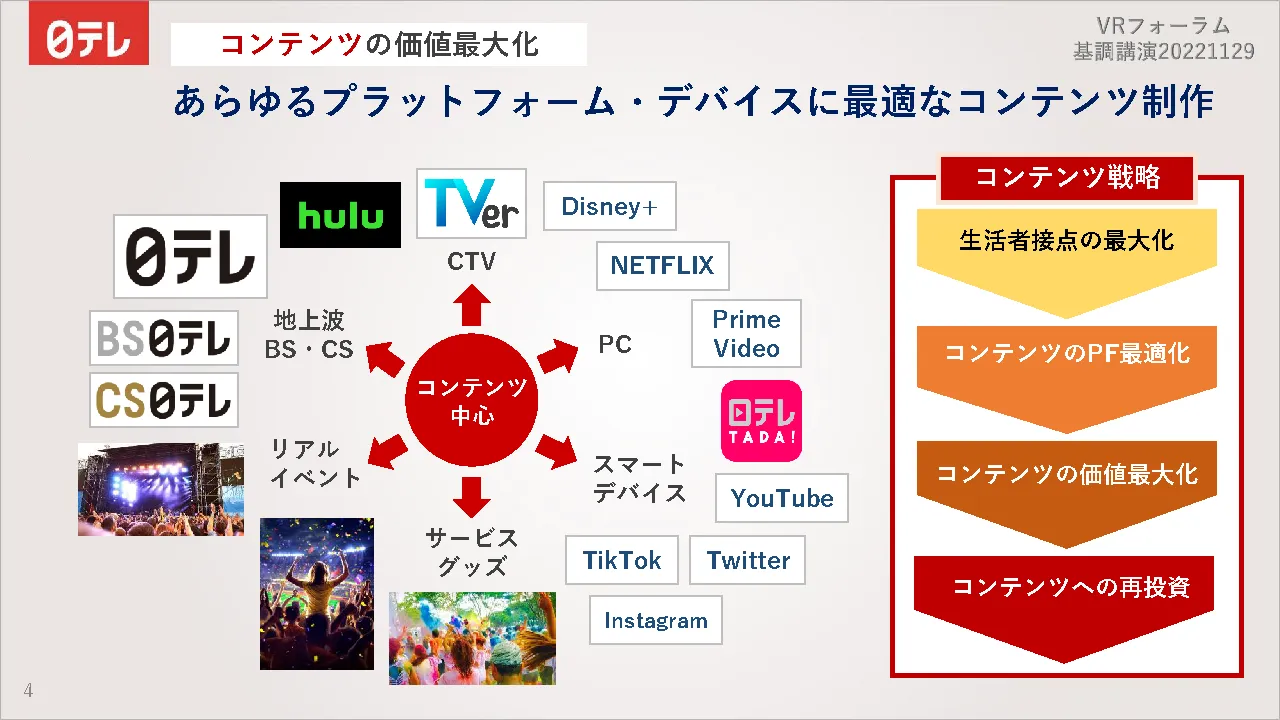 あらゆるプラットフォーム・デバイスに最適なコンテンツ制作