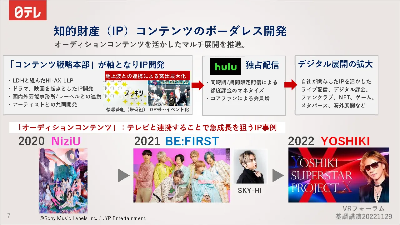 知的財産（IP）コンテンツのボーダレス開発