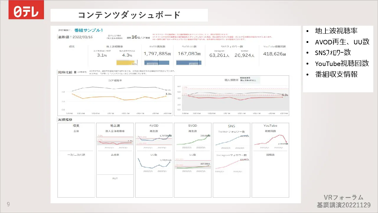 コンテンツダッシュボード