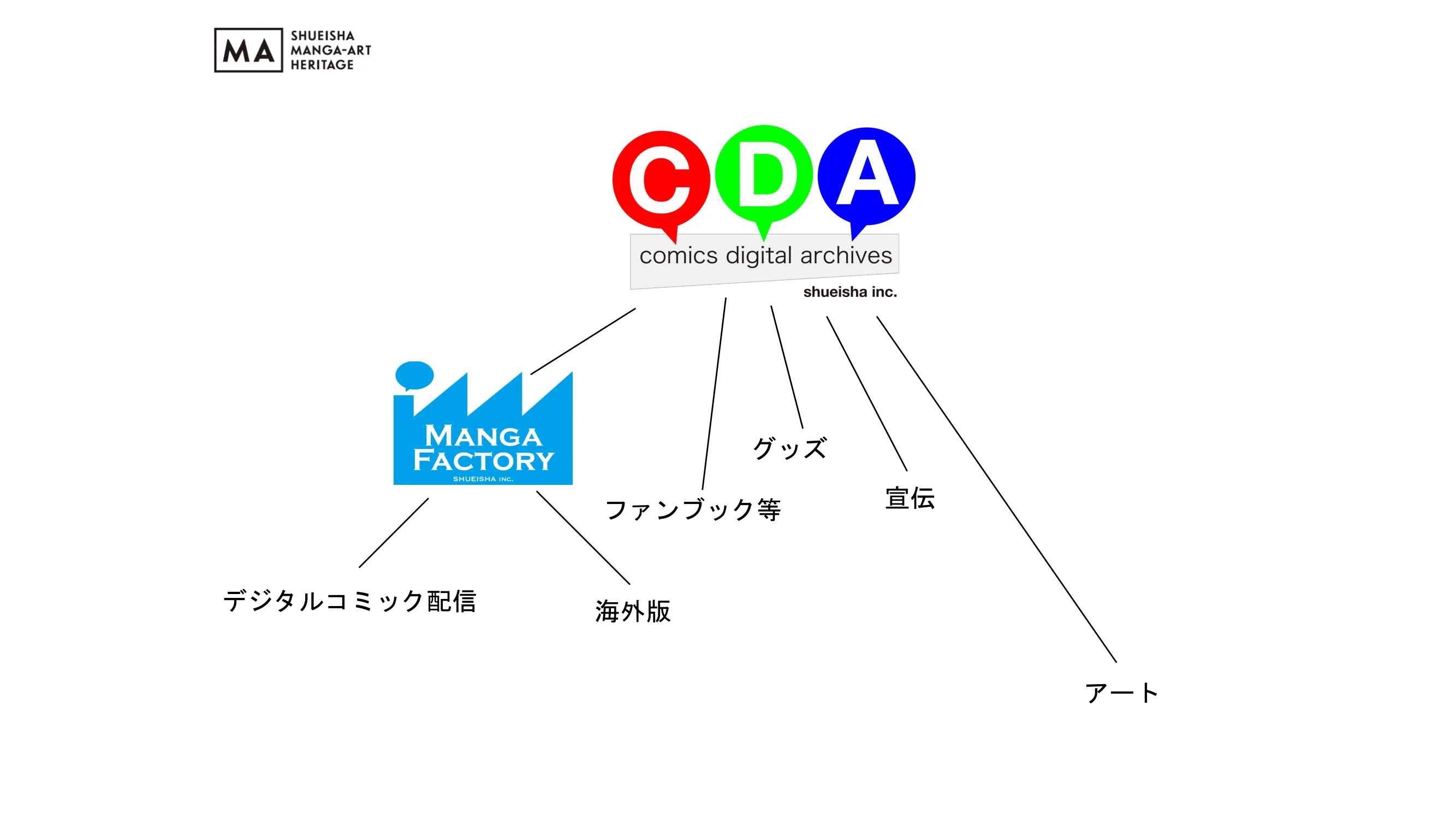 CDA（集英社デジタルコミックアーカイブ）