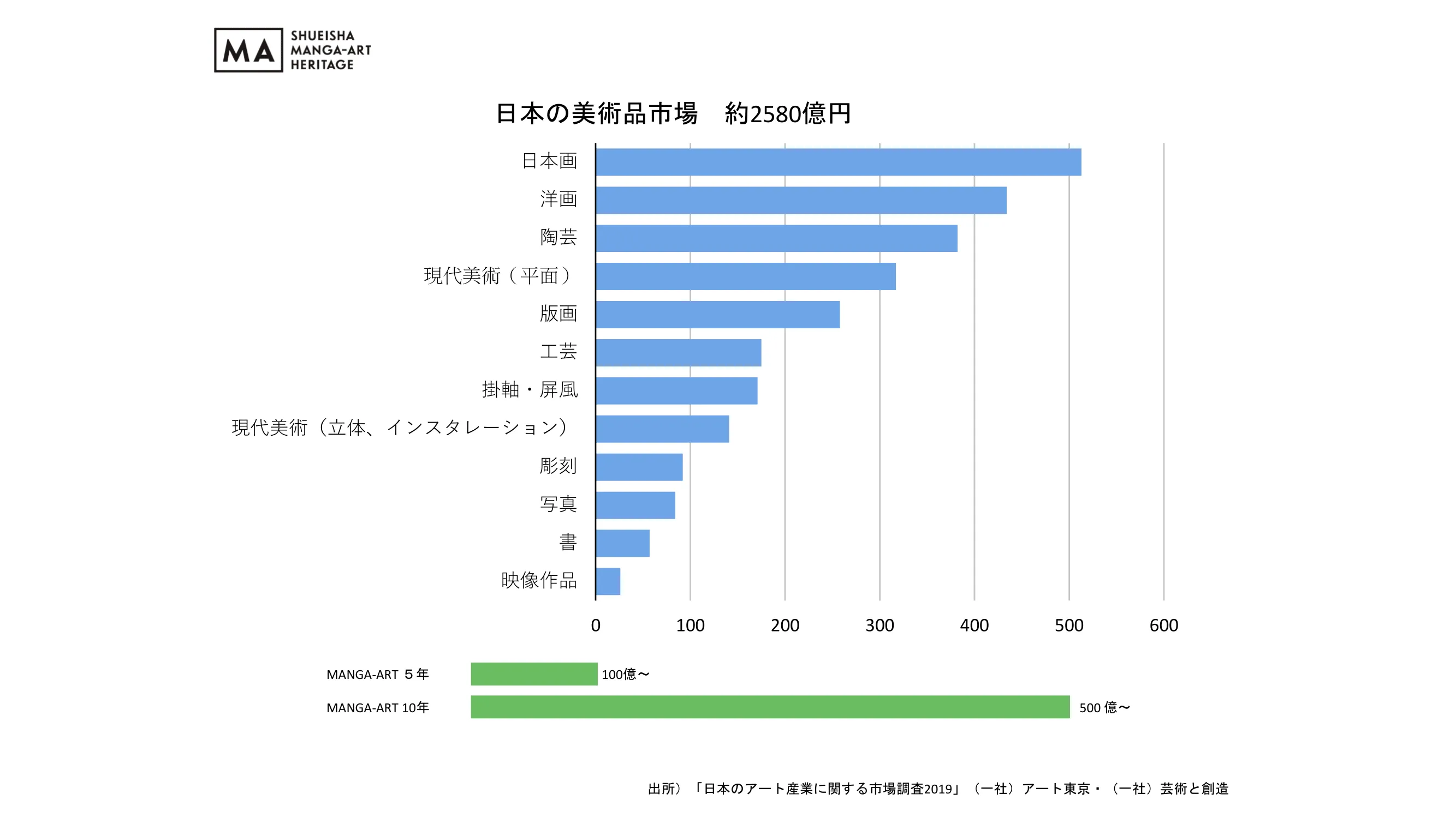 日本の美術品市場