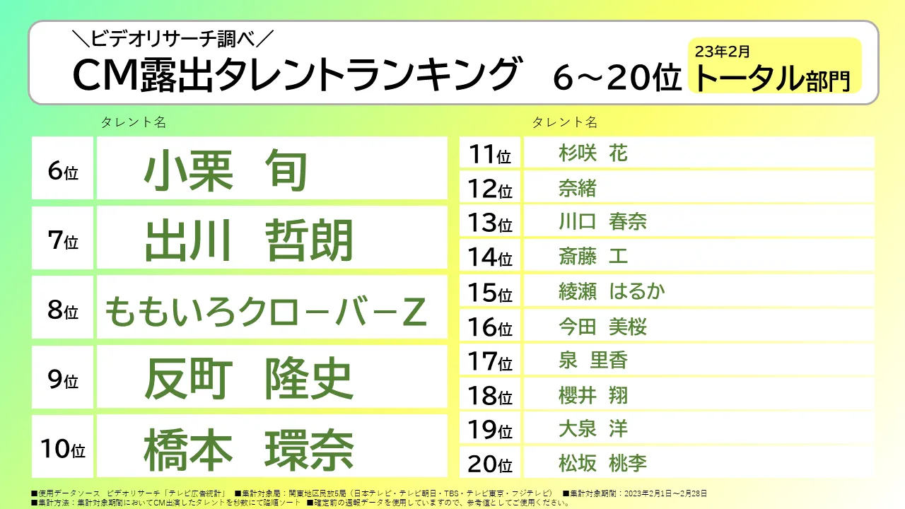 小栗旬 出川哲郎 ももいろクローバーZ 反町隆史 橋本環奈