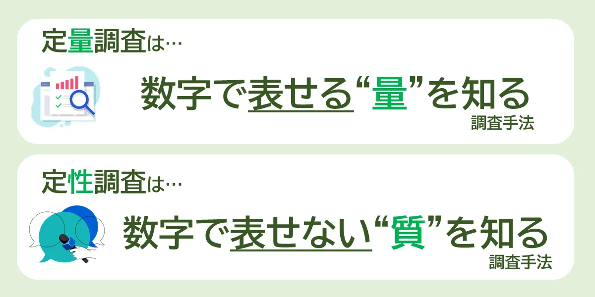 定量調査・定性調査とは