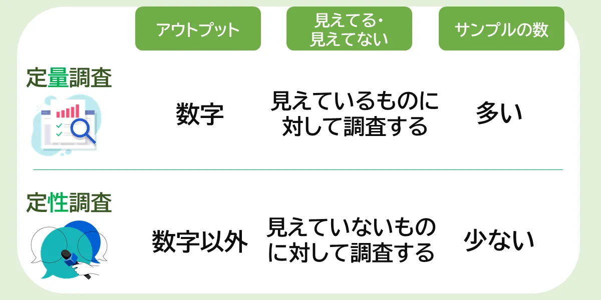 定量調査と定性調査の違い