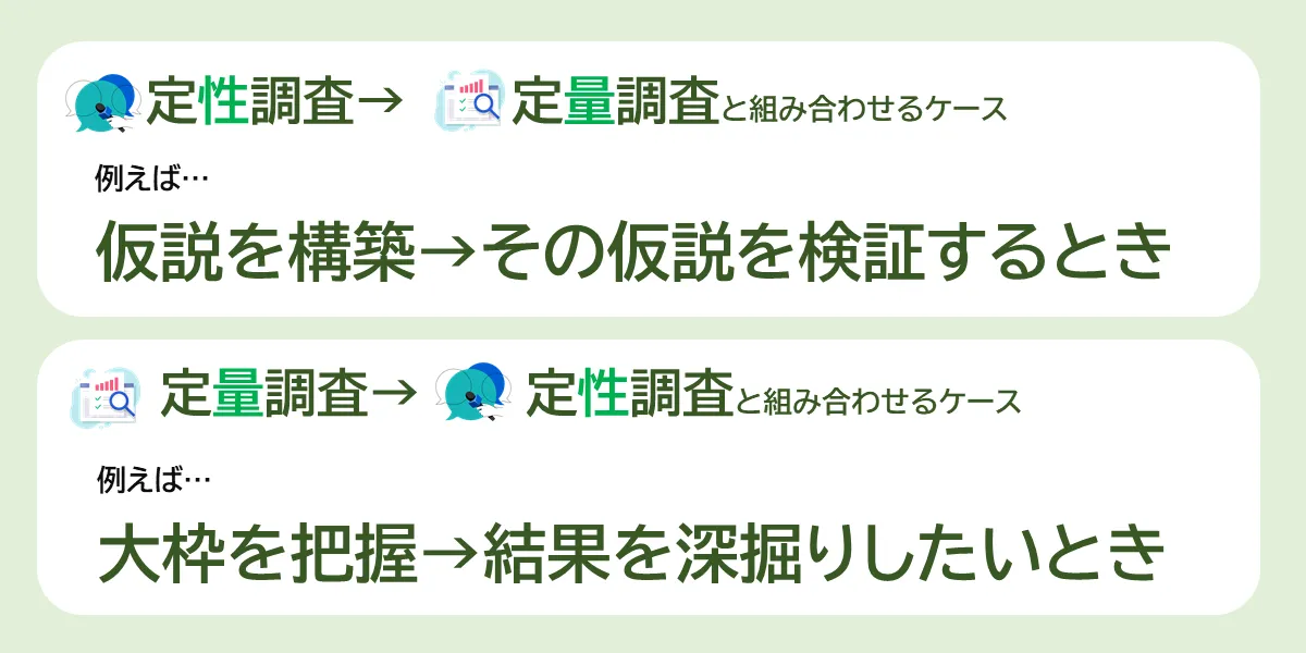 定量調査と定性調査を組み合わせるケース