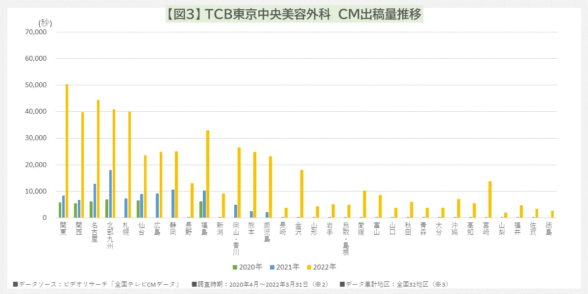 TCB東京中央美容外科 CM出稿量推移