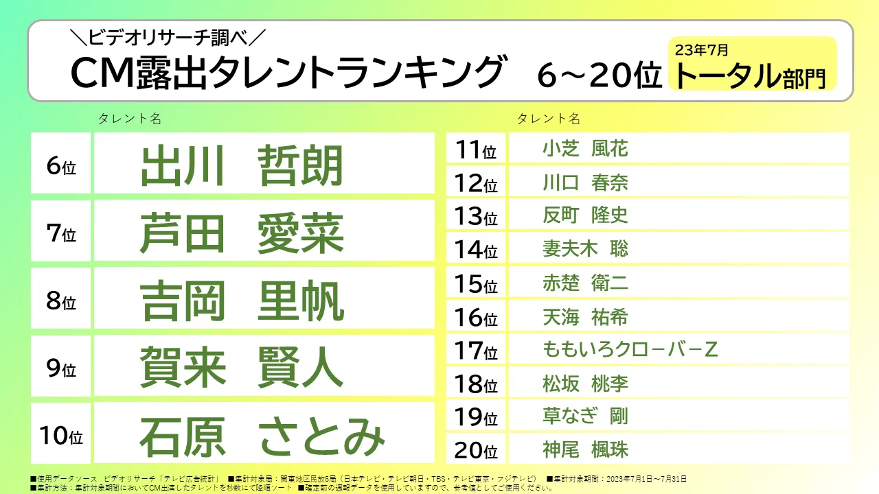 出川哲郎 芦田愛菜 吉岡里帆 賀来賢人 石原さとみ