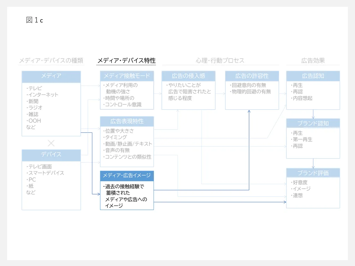 メディアイメージ・広告イメージ