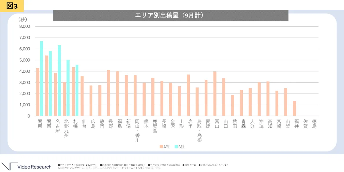 エリア別出稿量比較