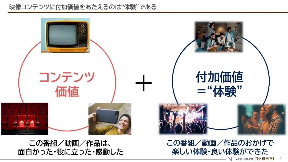 映像コンテンツに付加価値をあたえるのは体験である