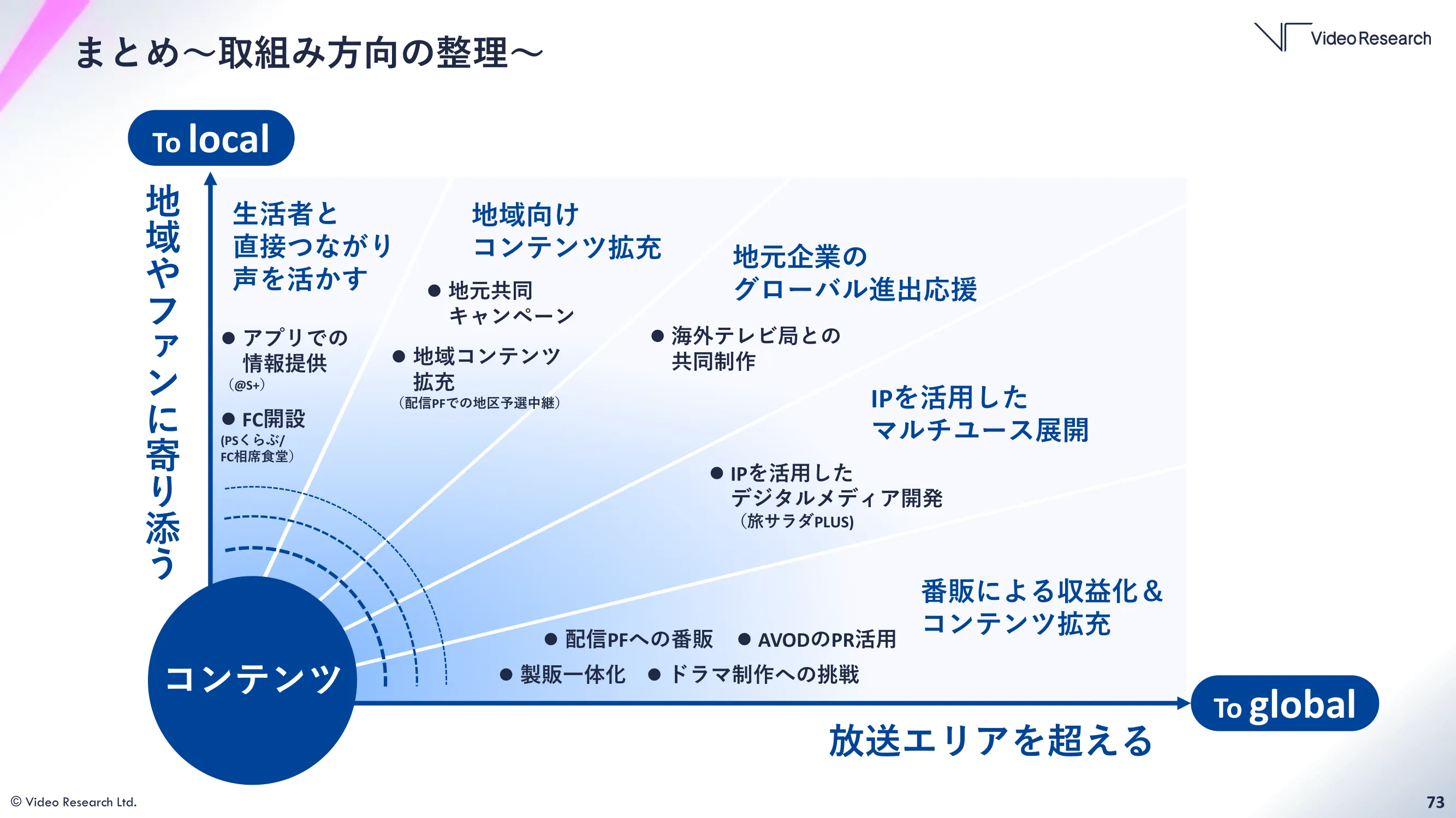 まとめ〜取り組み方向の整理〜