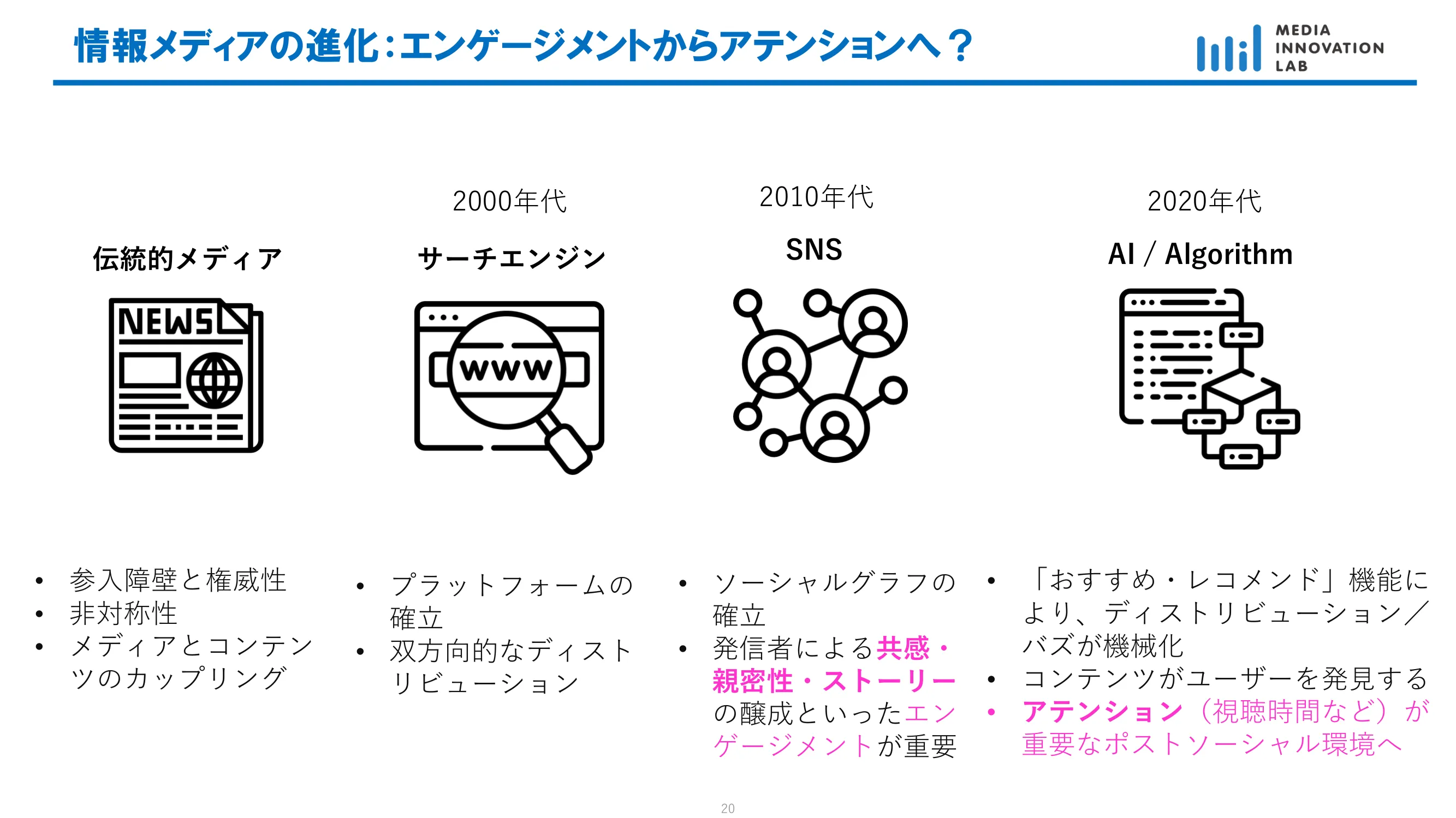 情報メディアの進化