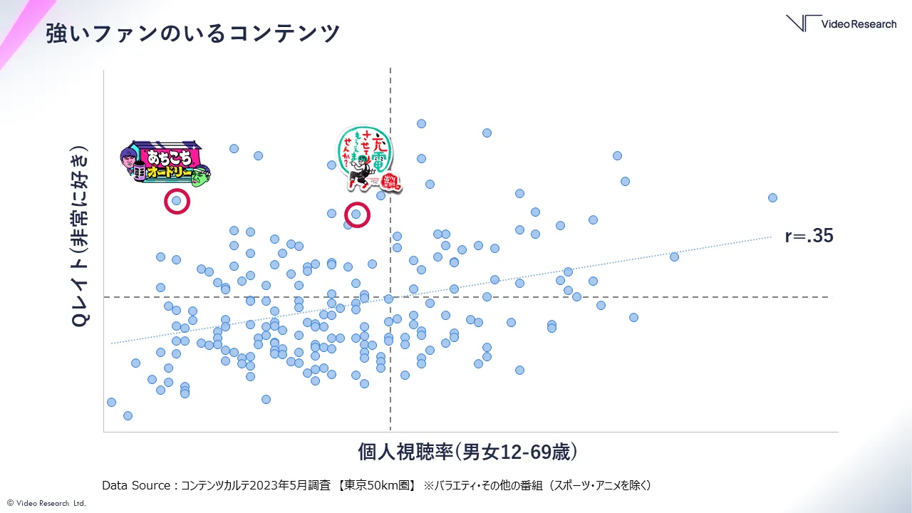 強いファンのいるコンテンツ