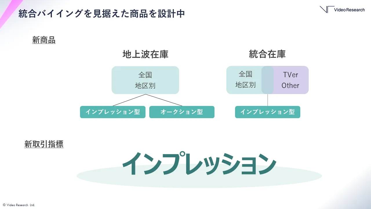 商品バイイングを見据えた商品を検討中