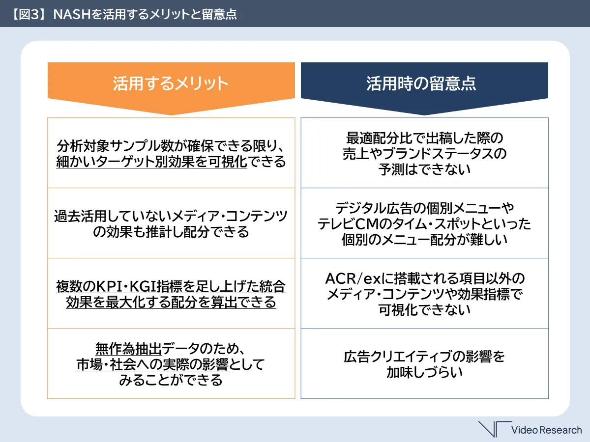 　【図３】　NASHを活用するメリットと留意点