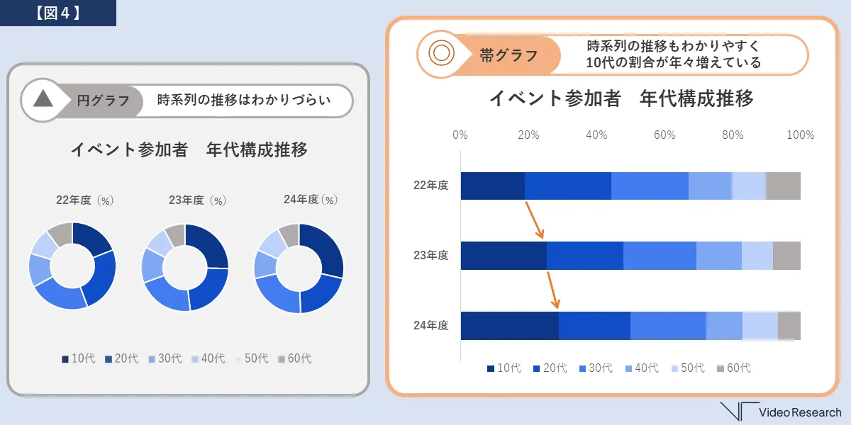 時系列の推移は帯グラフの方がわかりやすい