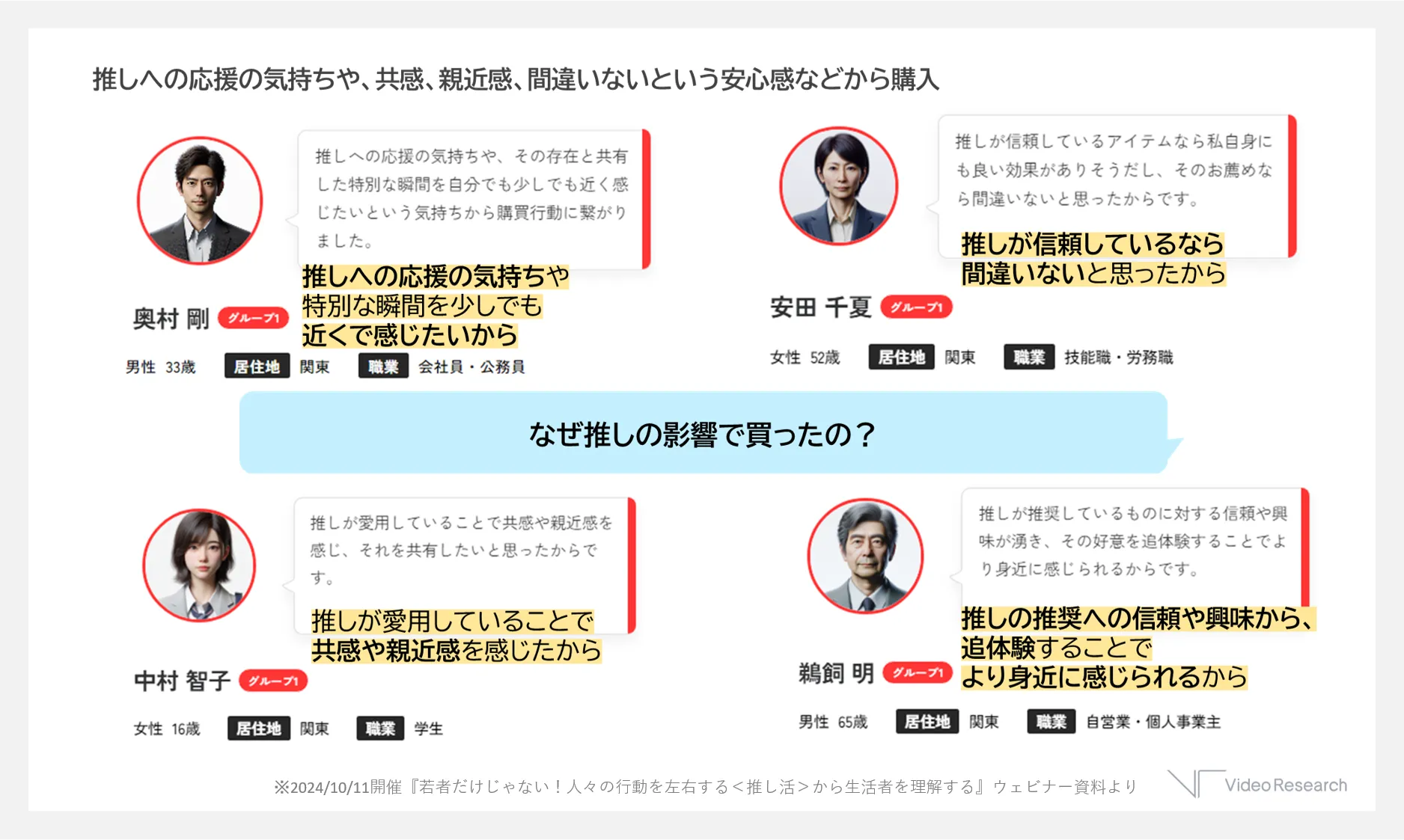 推しへの応援の気持ちや、共感、親近感、間違いないという安心感などから購入