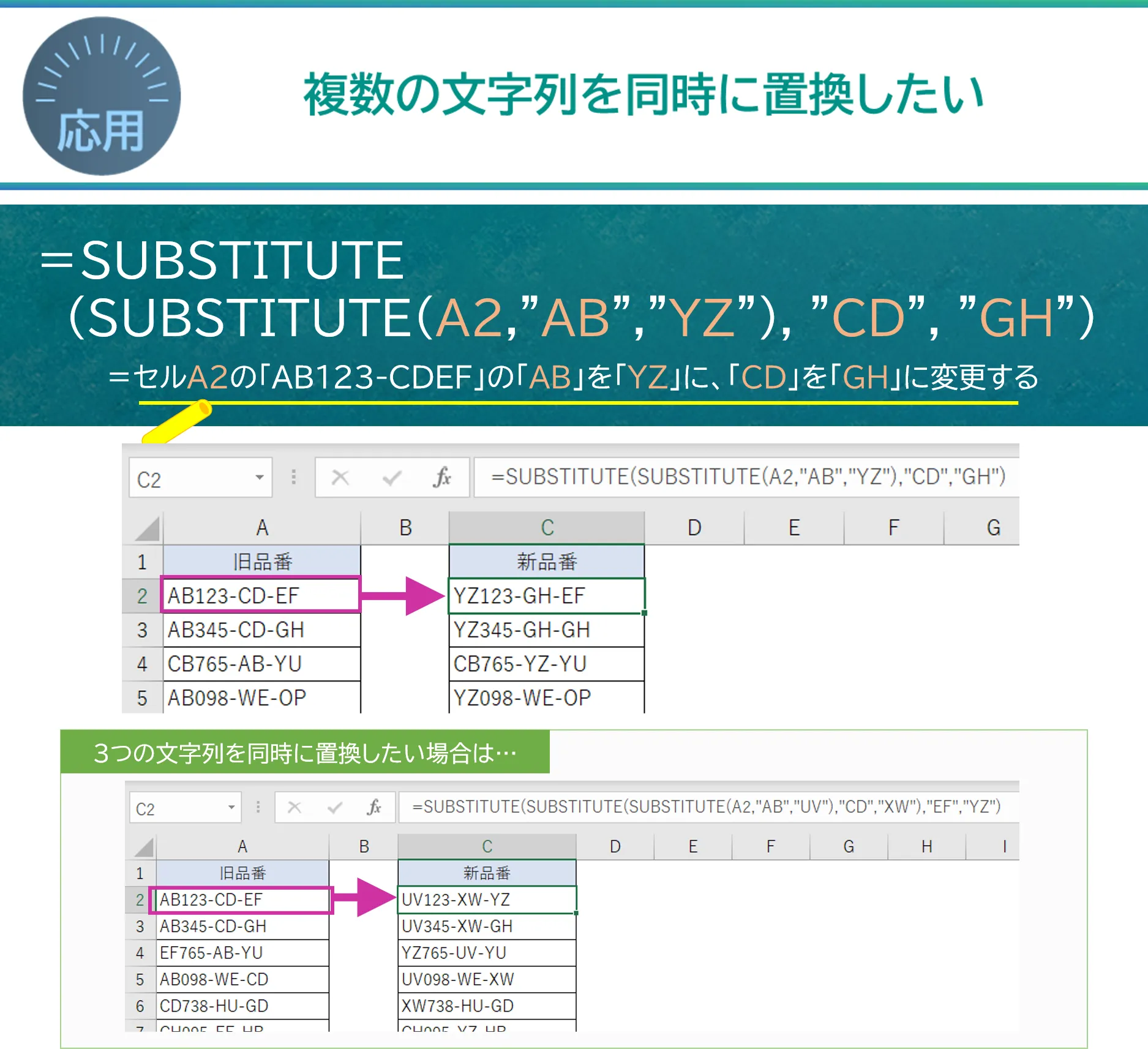 事例：複数の文字列を同時に置換したい→＝SUBSTITUTE (SUBSTITUTE(A2,＂AB＂,＂YZ＂), ＂CD＂, ＂GH＂)　＝セルA2の「AB123-CDEF」の「AB」を「YZ」に、「CD」を「GH」に変更する